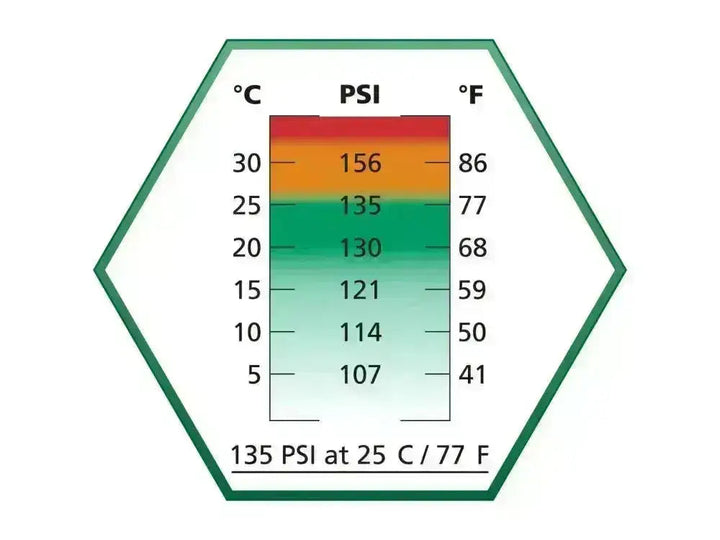 Ultrair Green - Softgungass med Silikon - 570ml 135psi - Game-On.no