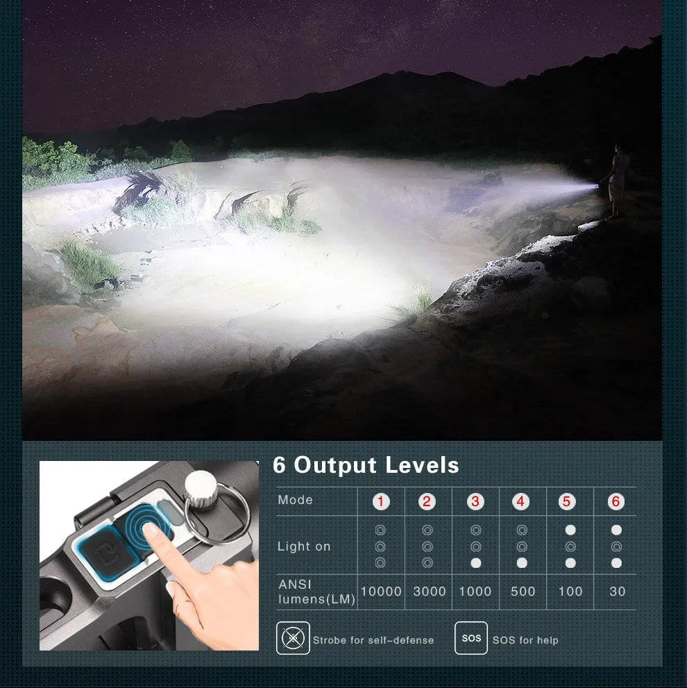 Klarus - RS80GT - Kraftigste Lommelykt med Hele 10,000 Lumen - Game-On.no