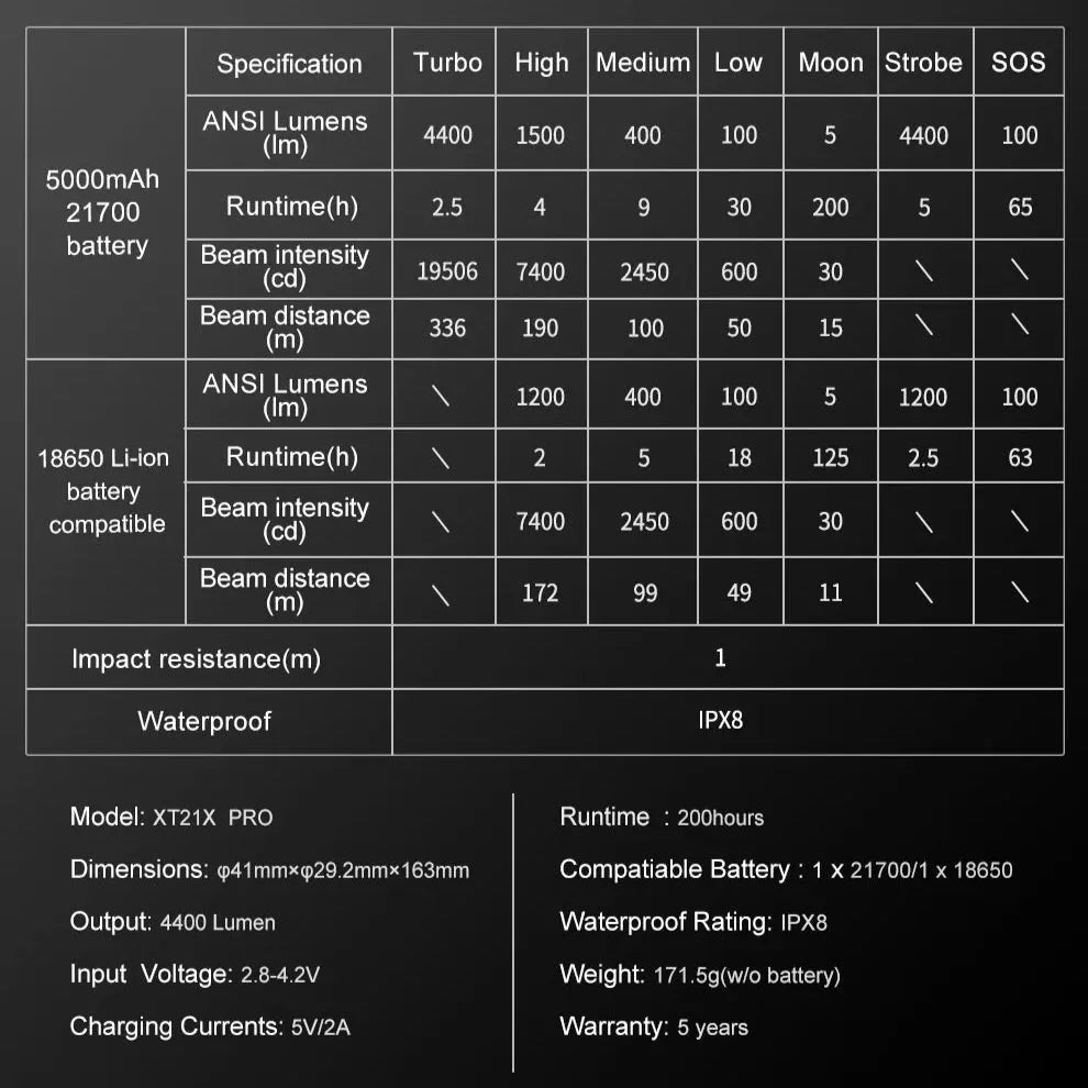 Klarus - XT21X Pro - Kraftig Multifunksjon Lommelykt - 4400 Lumen - Game-On.no