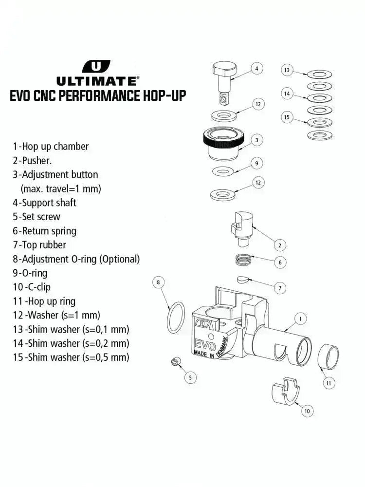 Scorpion Evo - CNC Performance Hop-Up - Game-On.no