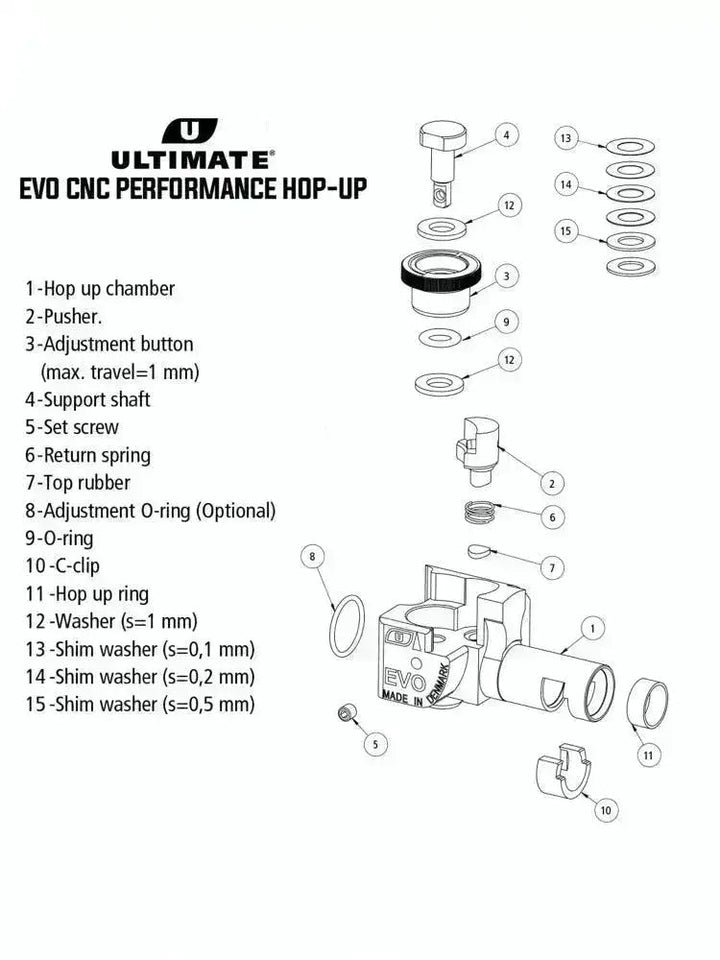 Scorpion Evo - CNC Performance Hop-Up - Game-On.no