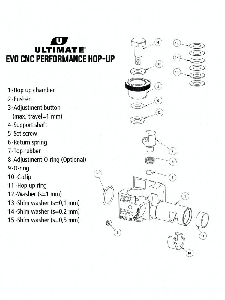 Scorpion Evo - CNC Performance Hop-Up - gameon.eu