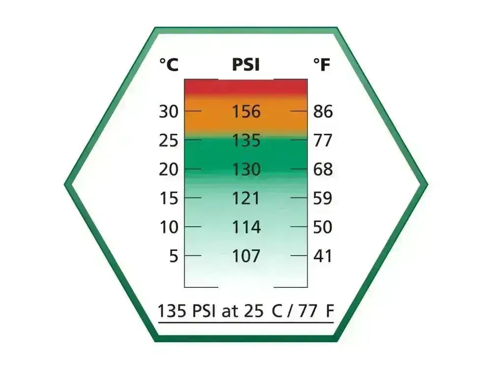 Ultrair Green - Softgungass med Silikon - 570ml 135psi - Game-On.no